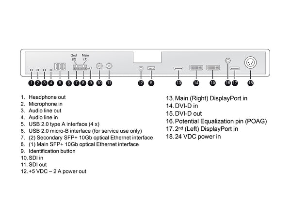 Barco MDSC-8231 MNA 31