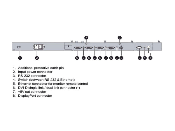 Barco MDSC-8358 RLG 58