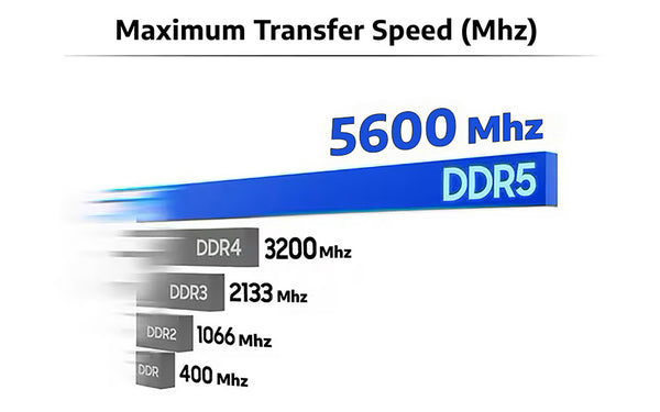 ذاكرة DDR5 عالية السرعة