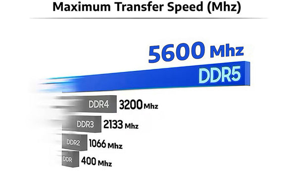 Yüksek hızlı DDR5 bellek