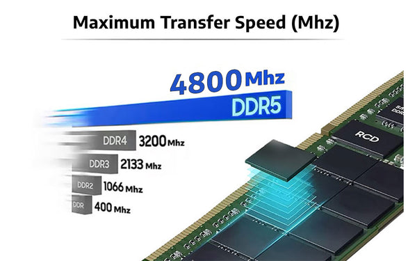 Yüksek hızlı DDR5 bellek