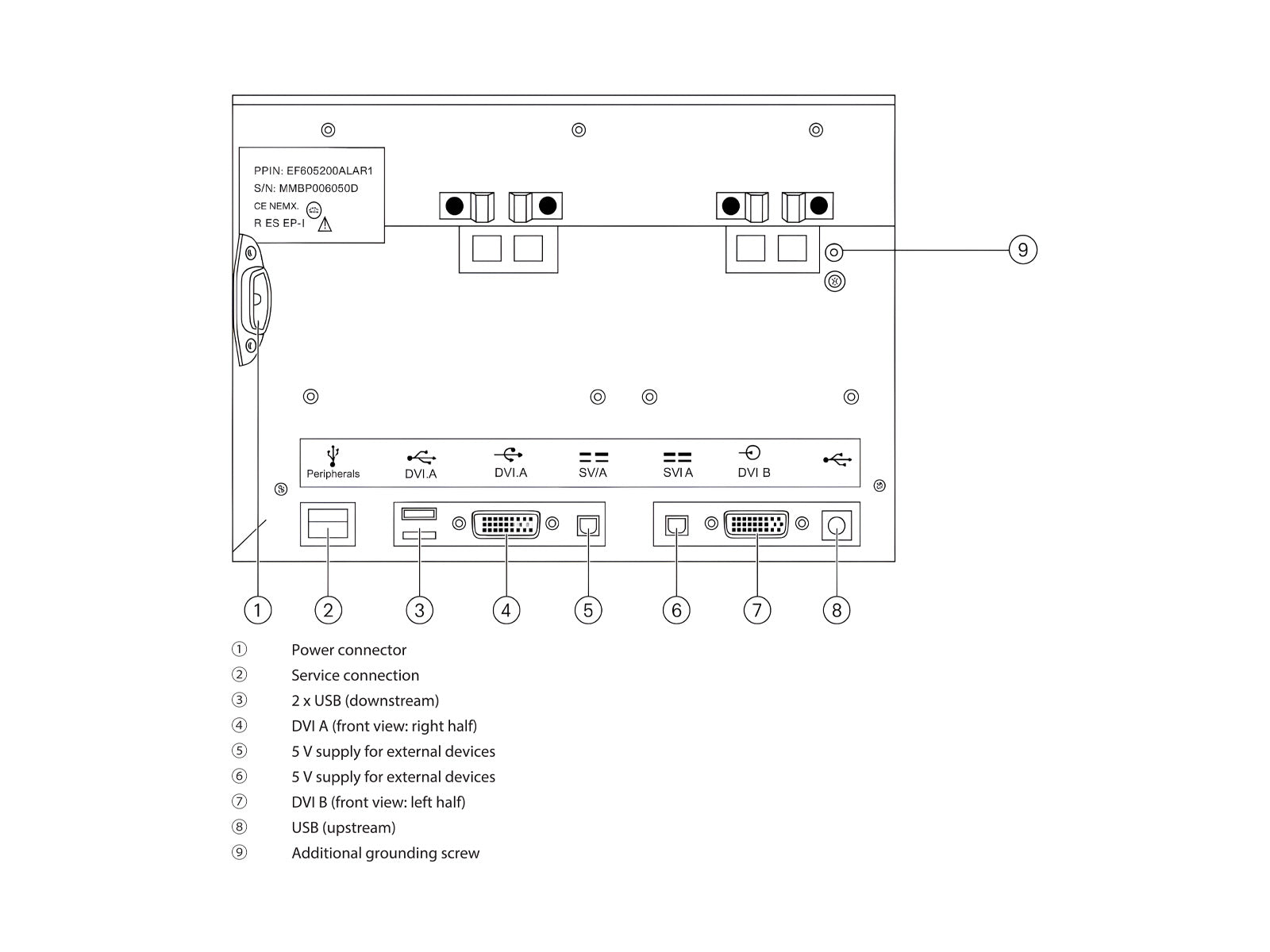 Eizo RadiForce LX600W 60.1" 8MP 4K Surgical Medical Display Monitor (LX600W)