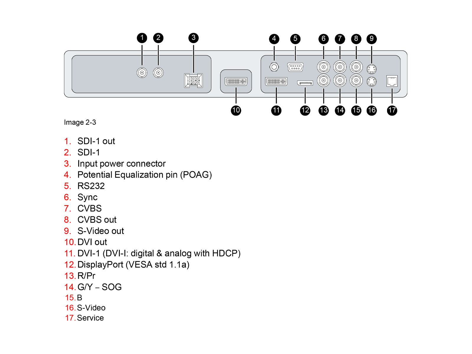 Barco MDSC-2324 LED 24" WUXGA Surgical Medical Display Monitor (K9307950)
