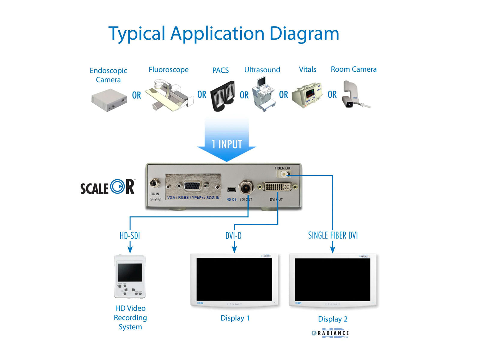 NDS ScaleOR ND-00B-014/0 Medical-Grade Video Scaling System (90T0013)
