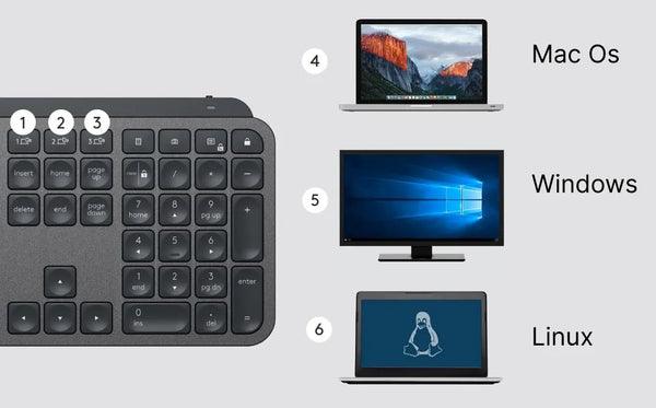 Easy-switch keys to connect up to three devices and easily switch between them