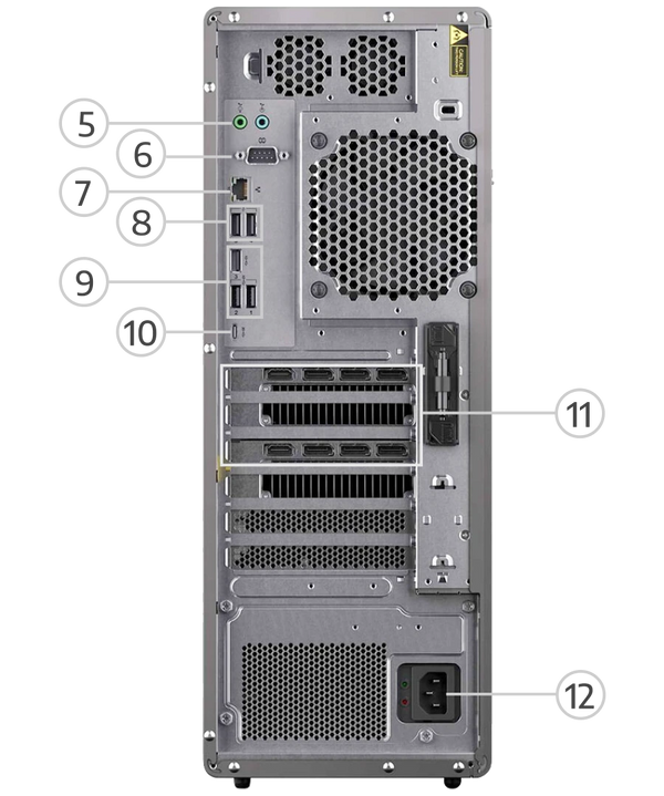 Ports arrière et emplacements