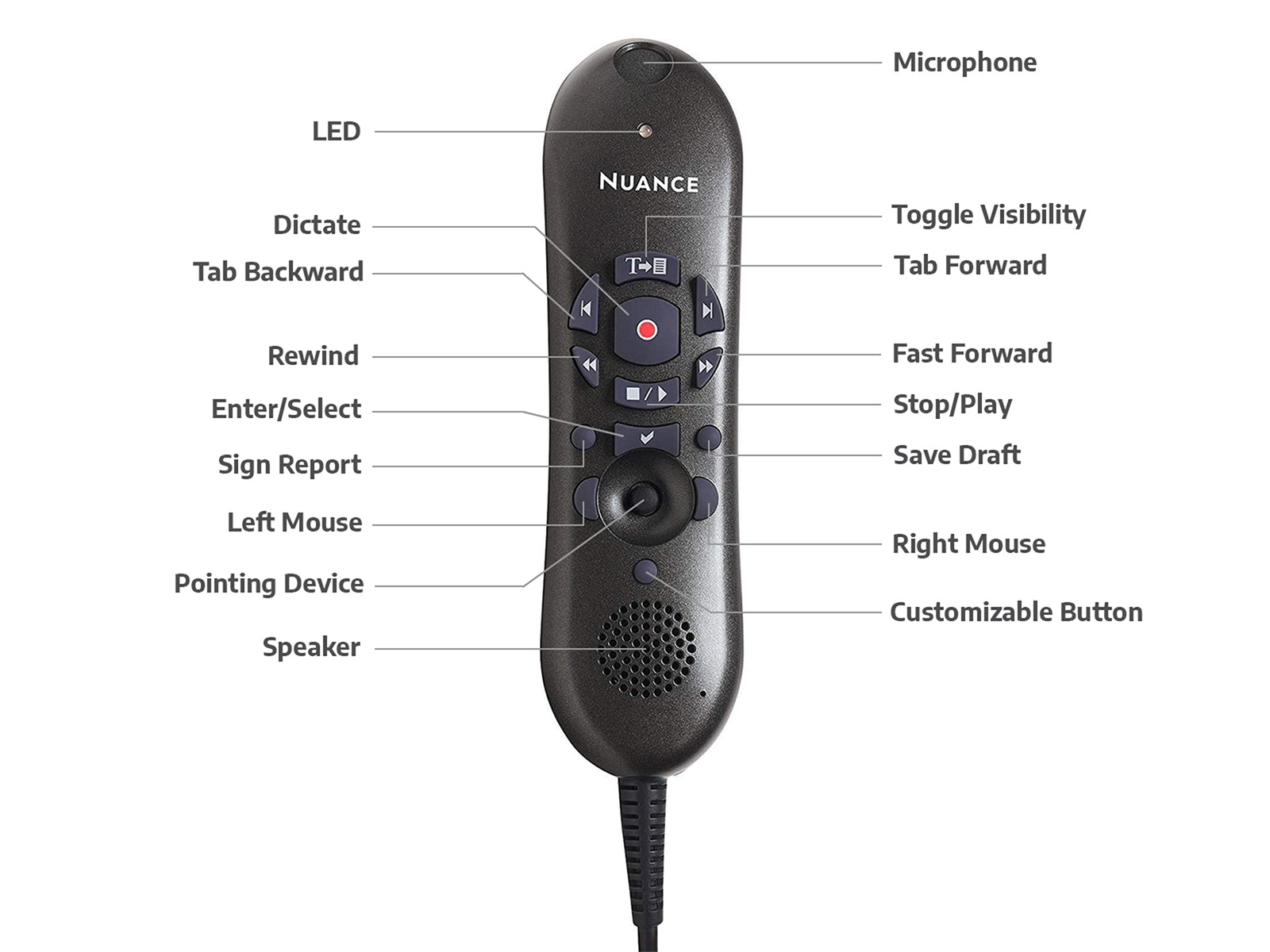 Nuance PowerMic II Dictation Microphone 9ft (0POWM2N) Monitors.com 